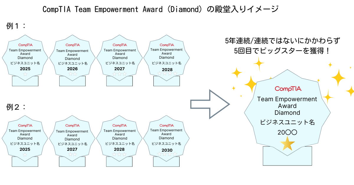 Team Empowerment Award Hall of Fame image